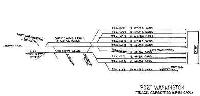 Track-Capacities-port washington.jpg (36004 bytes)
